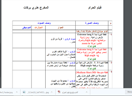 فن الديكوباج