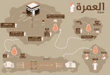 العمرة متاحة لحاملي التأشيرات