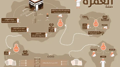 العمرة متاحة لحاملي التأشيرات