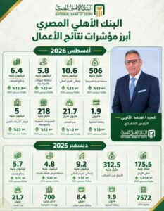 إنفوجراف : نتائج أعمال البنك الأهلي المصري سبتمبر 2026 ..