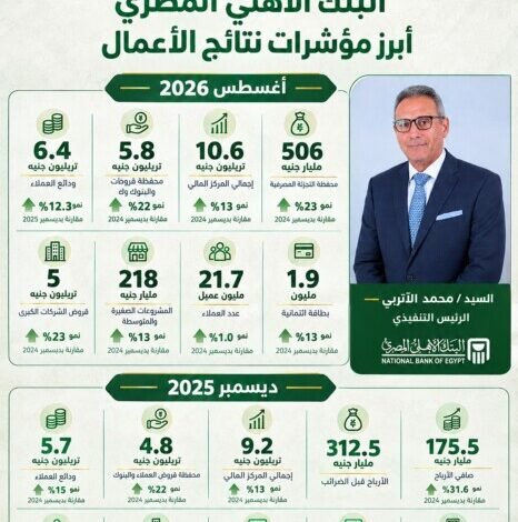 إنفوجراف : نتائج أعمال البنك الأهلي المصري سبتمبر 2026 ..